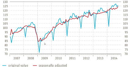 Alphaliner: Some Relief For Carriers: Itj 